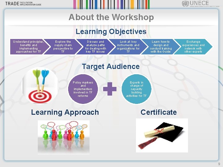 About the Workshop Learning Objectives Understand principles, benefits and implementing approaches for TF Explore