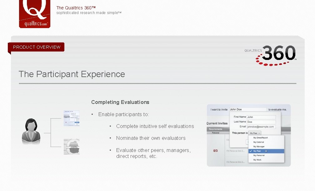 The Qualtrics 360™ sophisticated research made simple. TM PRODUCT OVERVIEW The Participant Experience Completing