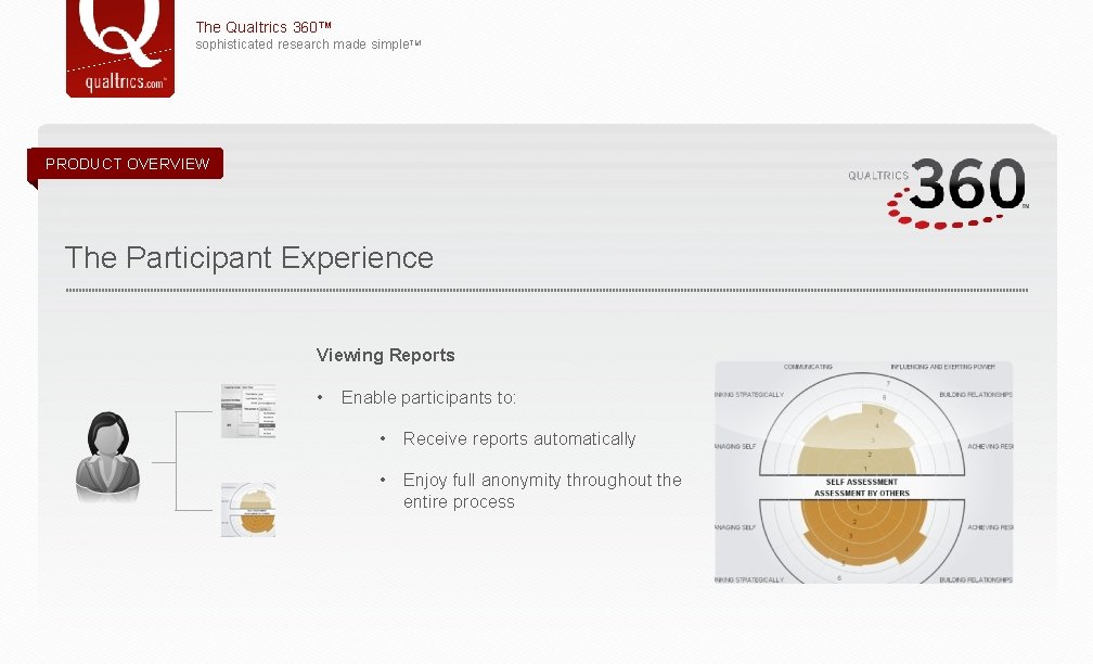 The Qualtrics 360™ sophisticated research made simple. TM PRODUCT OVERVIEW The Participant Experience Viewing