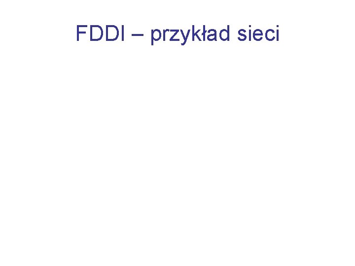 FDDI – przykład sieci 