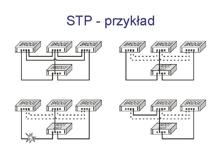 STP - przykład 