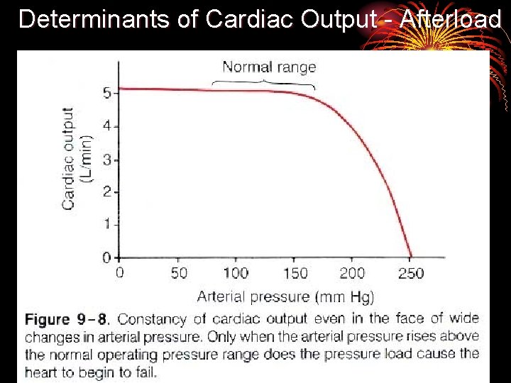 Determinants of Cardiac Output - Afterload 