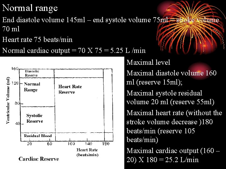 Normal range End diastole volume 145 ml – end systole volume 75 ml =