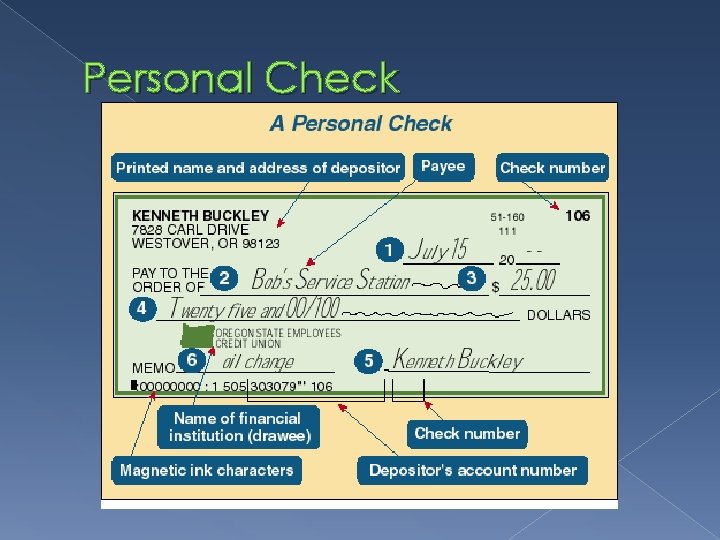 Checks Payment and Processing Created By Laura Kinchen