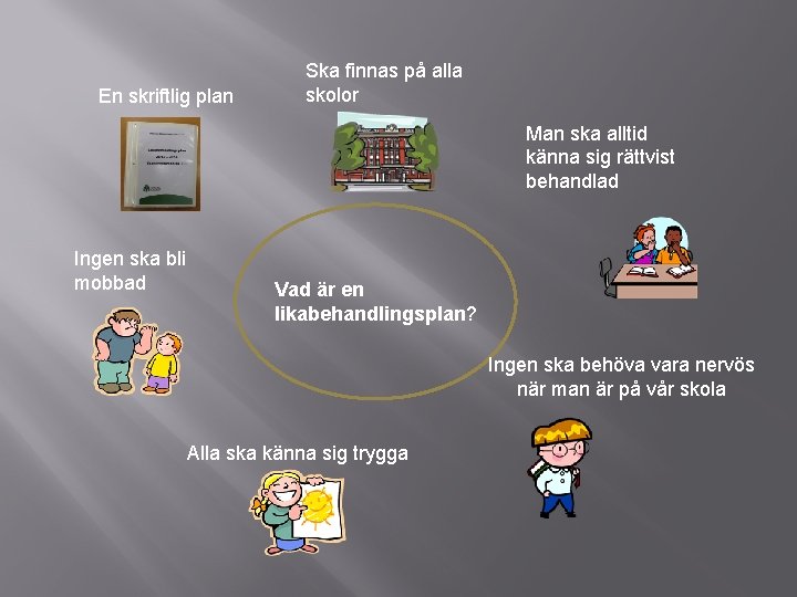 En skriftlig plan Ska finnas på alla skolor Man ska alltid känna sig rättvist