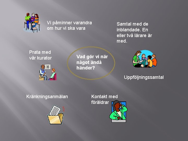 Vi påminner varandra om hur vi ska vara Prata med vår kurator Samtal med