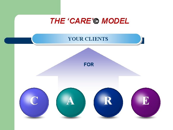 THE ‘CARE’ MODEL YOUR CLIENTS FOR C A R E 