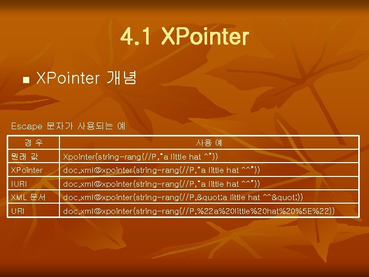 4. 1 XPointer n XPointer 개념 Escape 문자가 사용되는 예 경우 사용 예 원래