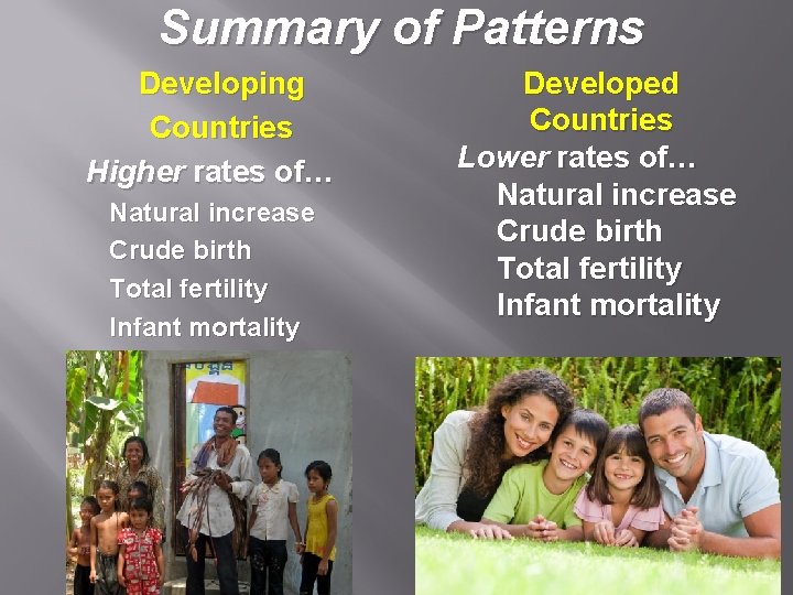 Summary of Patterns Developing Countries Higher rates of… Natural increase Crude birth Total fertility