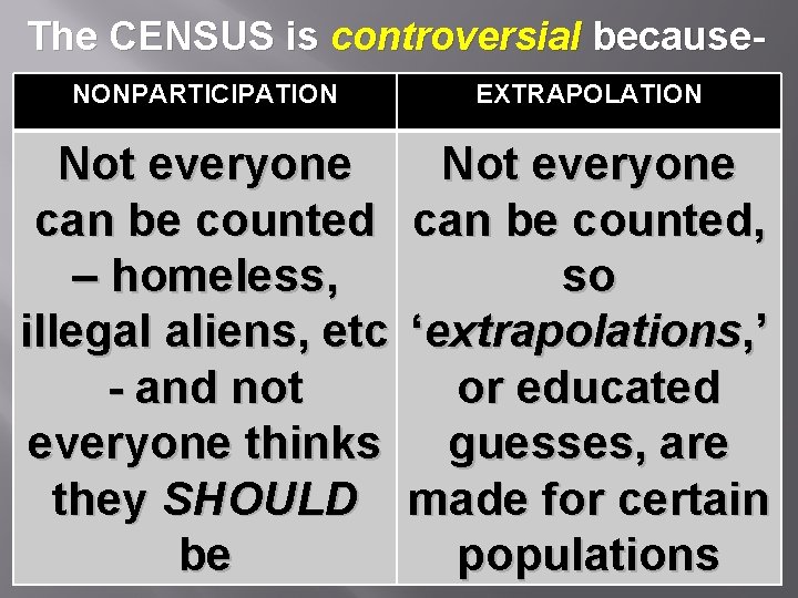 The CENSUS is controversial because. NONPARTICIPATION EXTRAPOLATION Not everyone can be counted, – homeless,