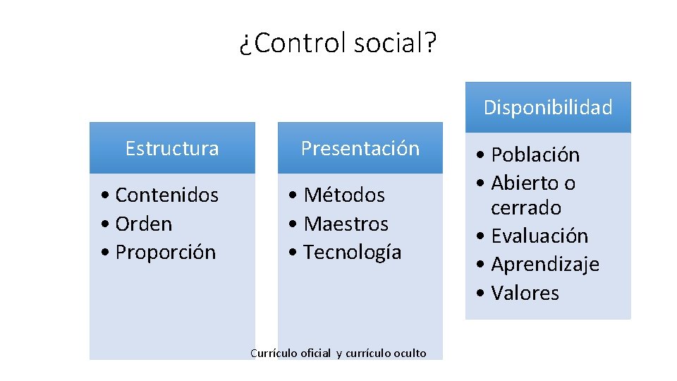 ¿Control social? Disponibilidad Estructura • Contenidos • Orden • Proporción Presentación • Métodos •