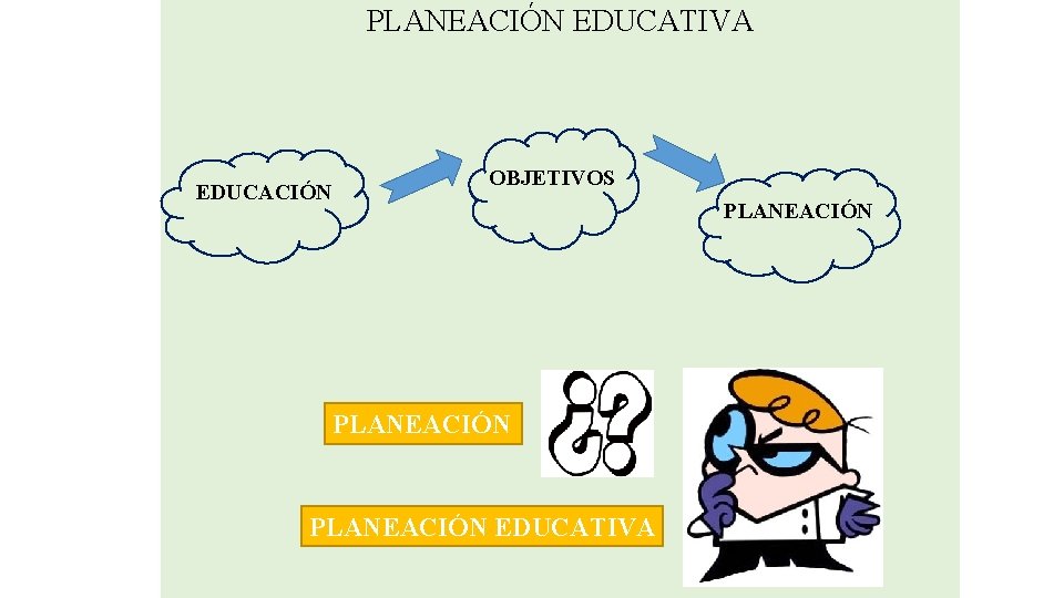 PLANEACIÓN EDUCATIVA EDUCACIÓN OBJETIVOS PLANEACIÓN EDUCATIVA 