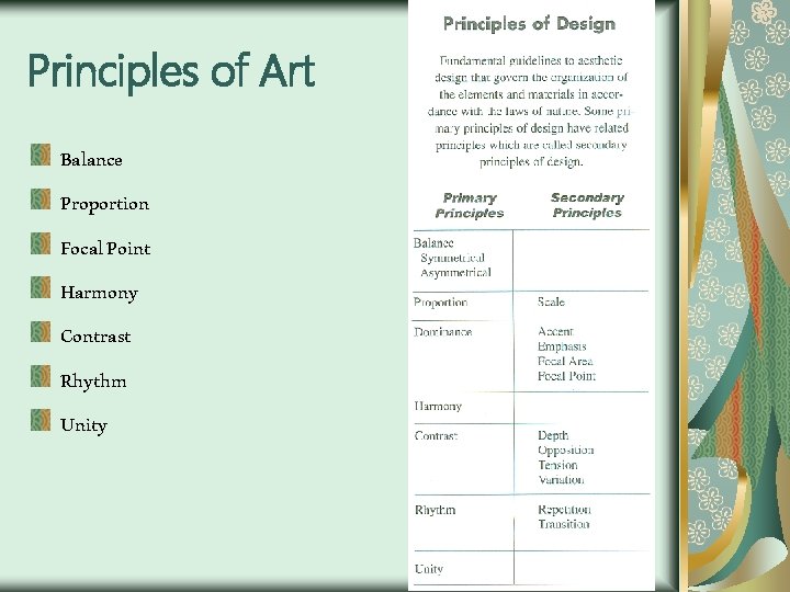 Principles of Art Balance Proportion Focal Point Harmony Contrast Rhythm Unity 