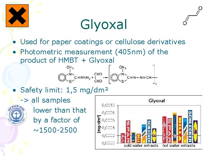 Glyoxal • Used for paper coatings or cellulose derivatives • Photometric measurement (405 nm)