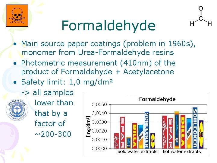 Formaldehyde • Main source paper coatings (problem in 1960 s), monomer from Urea-Formaldehyde resins