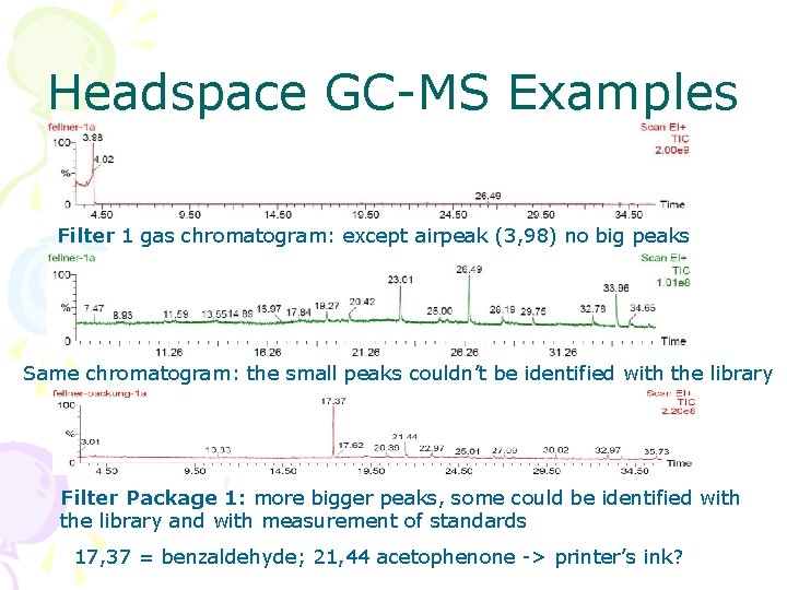 Headspace GC-MS Examples Filter 1 gas chromatogram: except airpeak (3, 98) no big peaks