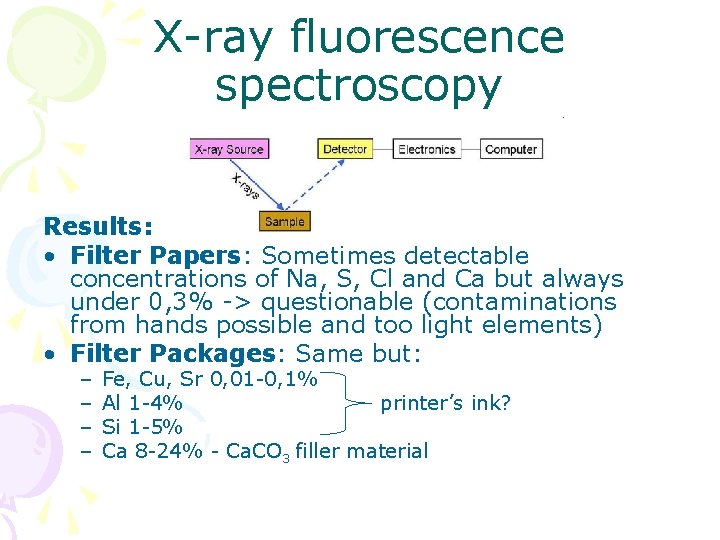 X-ray fluorescence spectroscopy Results: • Filter Papers: Sometimes detectable concentrations of Na, S, Cl
