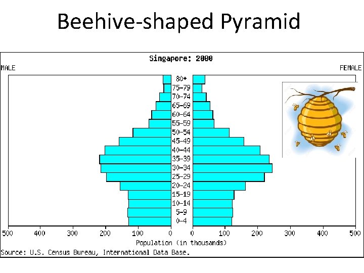 Beehive-shaped Pyramid 