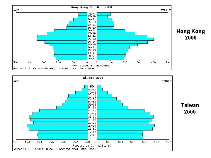 Hong Kong 2000 Taiwan 2000 