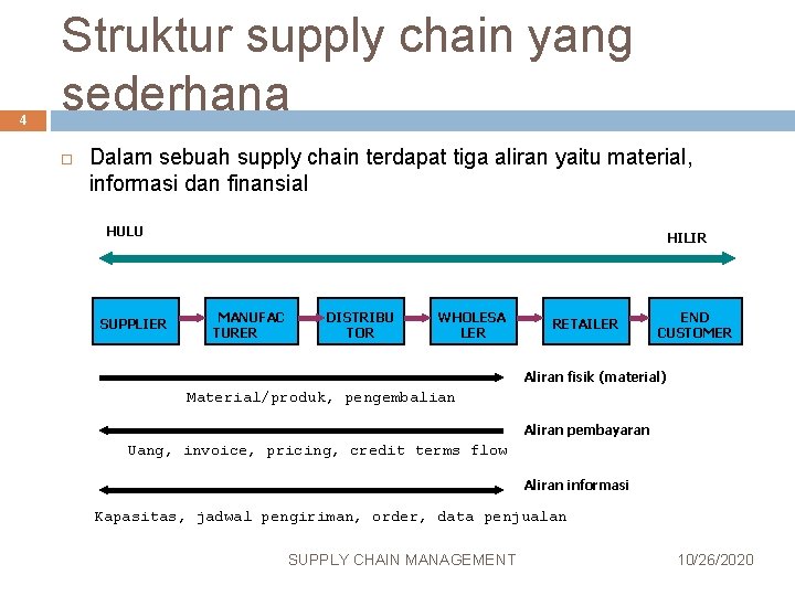 4 Struktur supply chain yang sederhana Dalam sebuah supply chain terdapat tiga aliran yaitu