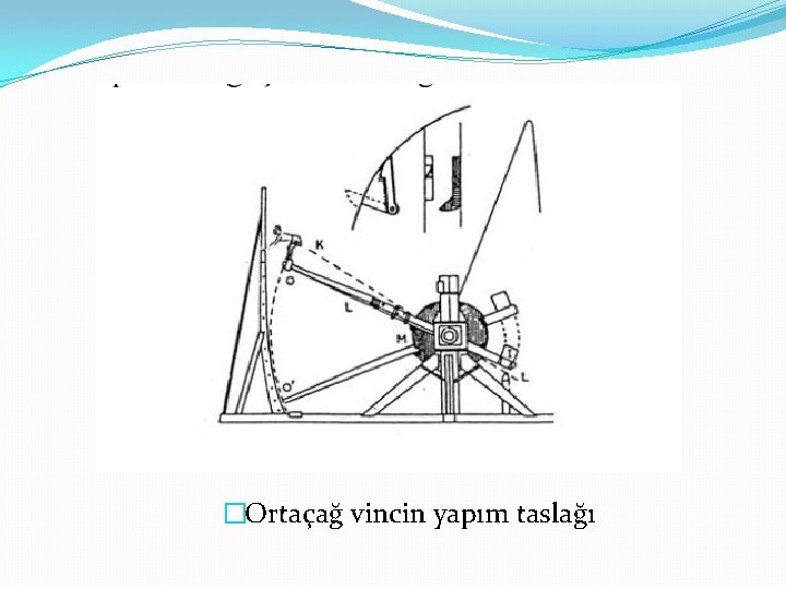 �Ortaçağ vincin yapım taslağı 