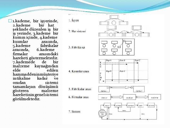 � 1. kademe, bir işyerinde, 2. kademe bir hat şeklinde düzenlen iş bir iş