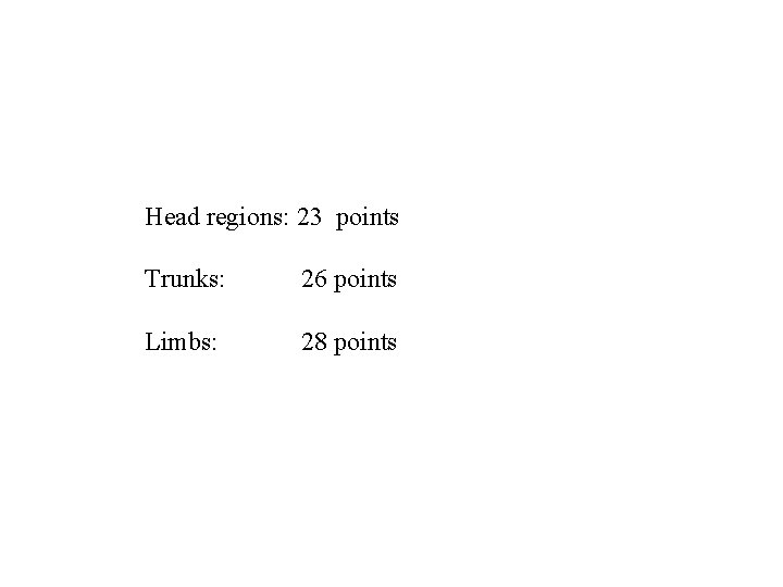 Head regions: 23 points Trunks: 26 points Limbs: 28 points 