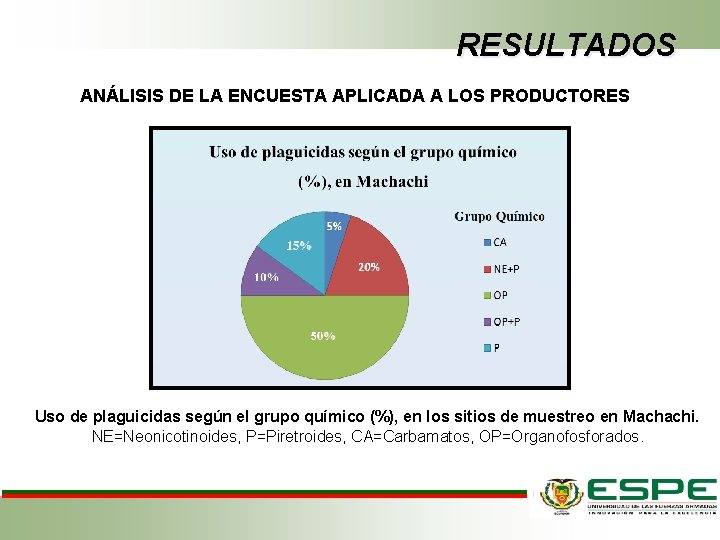 RESULTADOS ANÁLISIS DE LA ENCUESTA APLICADA A LOS PRODUCTORES Uso de plaguicidas según el