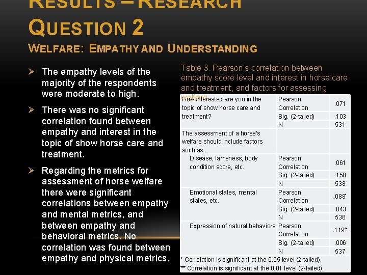 RESULTS – RESEARCH QUESTION 2 WELFARE : EMPATHY AND UNDERSTANDING Ø The empathy levels