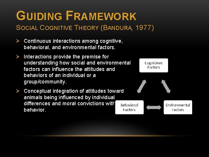 GUIDING FRAMEWORK SOCIAL COGNITIVE THEORY (BANDURA, 1977) Ø Continuous interactions among cognitive, behavioral, and