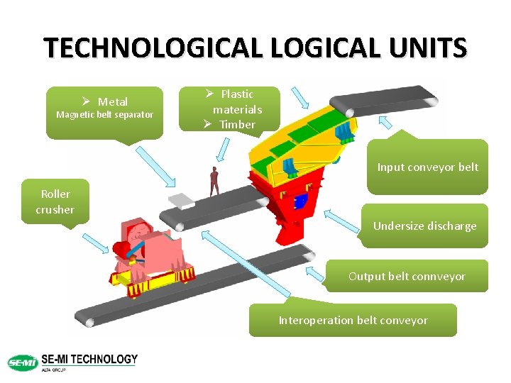 TECHNOLOGICAL UNITS Ø Metal Magnetic belt separator Ø Plastic materials Ø Timber Input conveyor