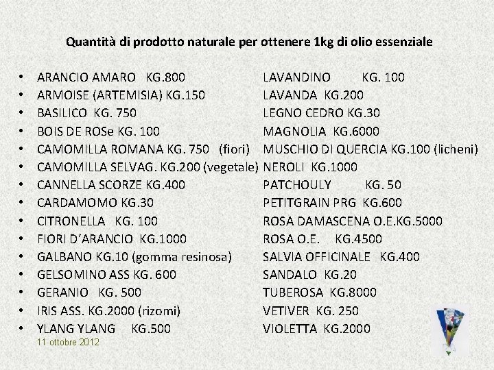 Quantità di prodotto naturale per ottenere 1 kg di olio essenziale • • • Quantità di prodotto naturale per ottenere 1 kg di olio essenziale • • •