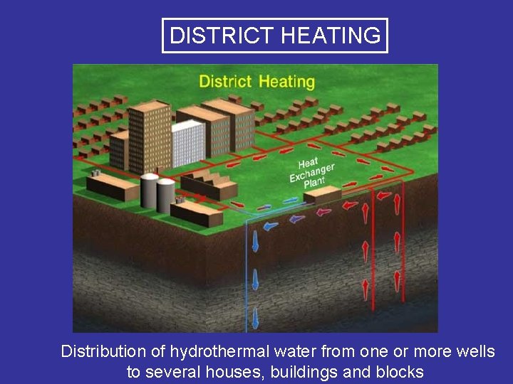 DISTRICT HEATING Distribution of hydrothermal water from one or more wells to several houses,