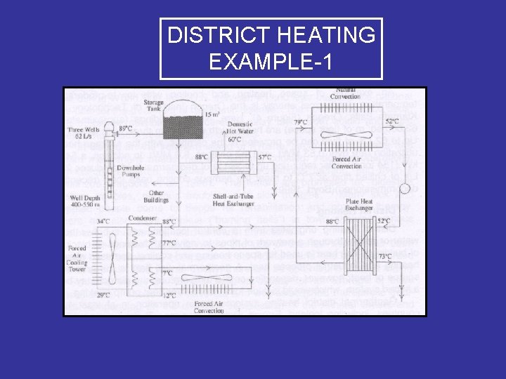 DISTRICT HEATING EXAMPLE-1 