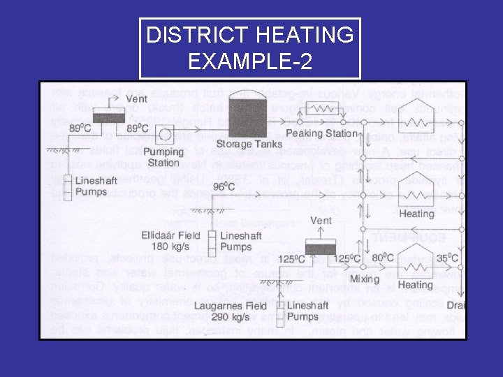 DISTRICT HEATING EXAMPLE-2 