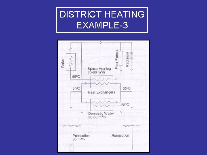 DISTRICT HEATING EXAMPLE-3 