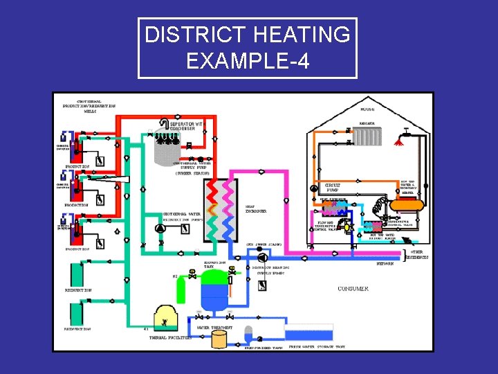 DISTRICT HEATING EXAMPLE-4 