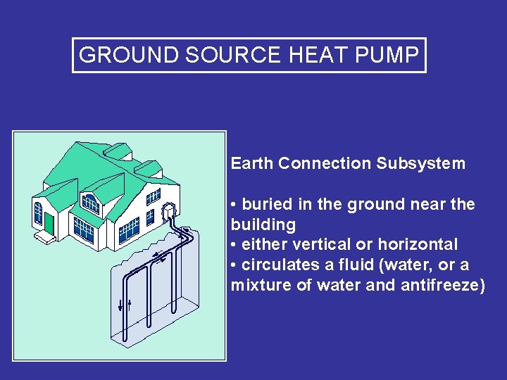 GROUND SOURCE HEAT PUMP Earth Connection Subsystem • buried in the ground near the