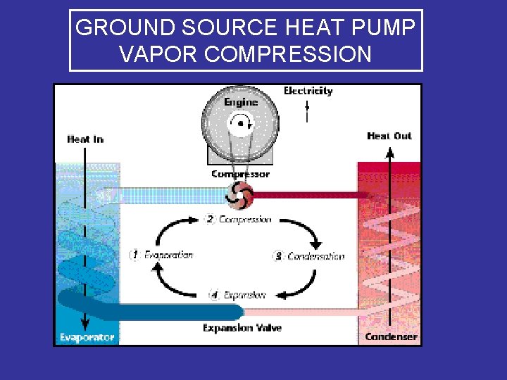 GROUND SOURCE HEAT PUMP VAPOR COMPRESSION 