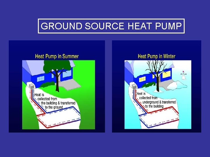 GROUND SOURCE HEAT PUMP 