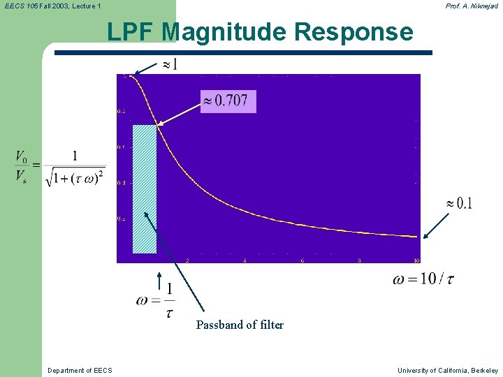 EECS 105 Fall 2003, Lecture 1 Prof. A. Niknejad LPF Magnitude Response Passband of EECS 105 Fall 2003, Lecture 1 Prof. A. Niknejad LPF Magnitude Response Passband of