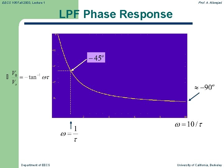 EECS 105 Fall 2003, Lecture 1 Prof. A. Niknejad LPF Phase Response Department of EECS 105 Fall 2003, Lecture 1 Prof. A. Niknejad LPF Phase Response Department of