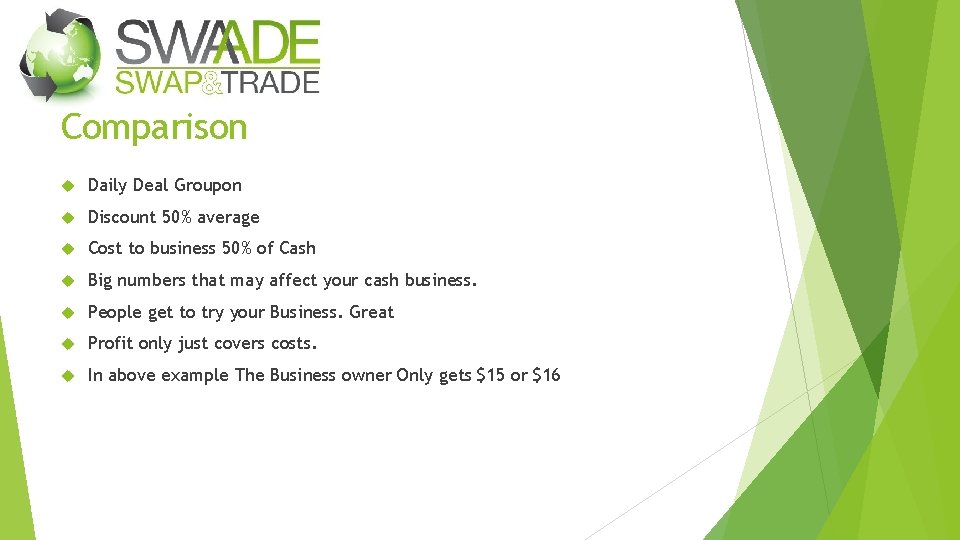 Comparison Daily Deal Groupon Discount 50% average Cost to business 50% of Cash Big