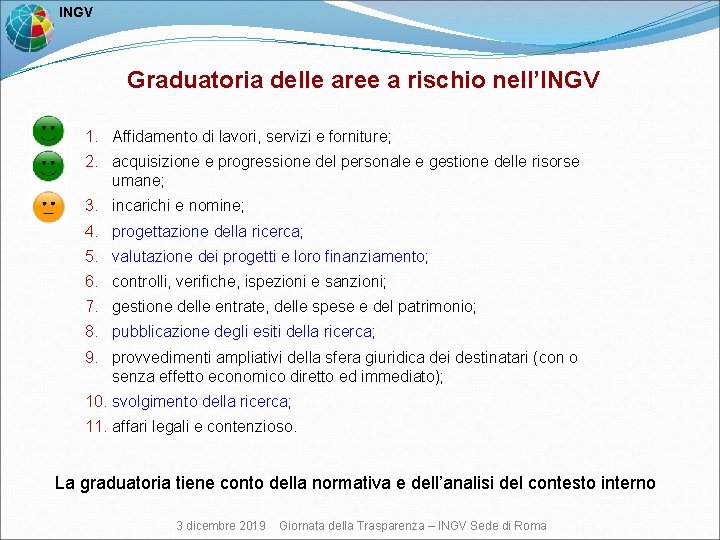  INGV Graduatoria delle aree a rischio nell’INGV 1. Affidamento di lavori, servizi e