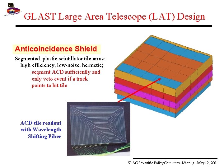 GLAST Large Area Telescope (LAT) Design Anticoincidence Shield Segmented, plastic scintillator tile array: high