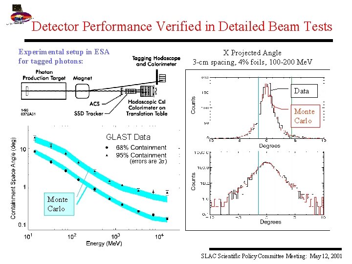 Detector Performance Verified in Detailed Beam Tests Experimental setup in ESA for tagged photons: