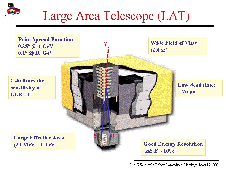 Large Area Telescope (LAT) Point Spread Function 0. 35 o @ 1 Ge. V