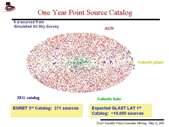 One Year Point Source Catalog 5 s sources from Simulated All Sky Survey AGN