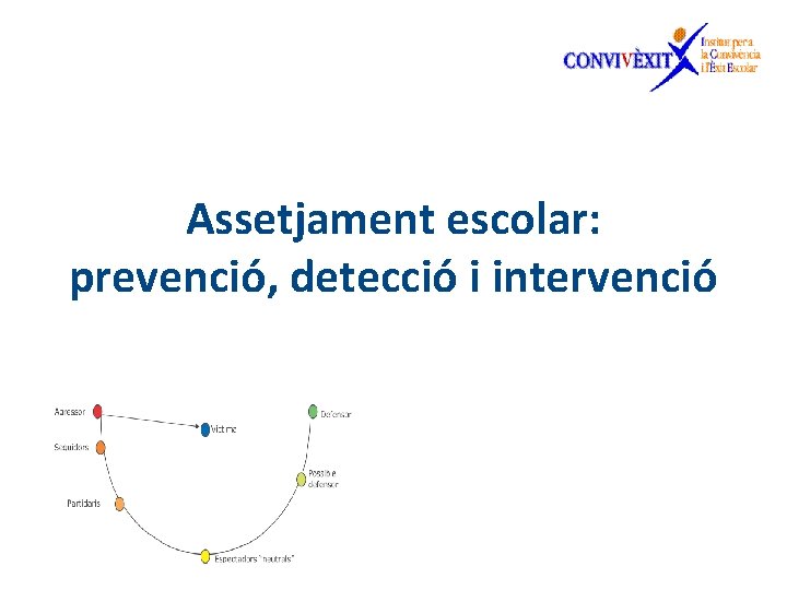 Assetjament escolar: prevenció, detecció i intervenció 