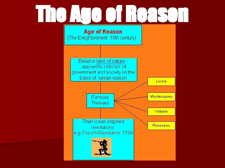 The Age of Reason 